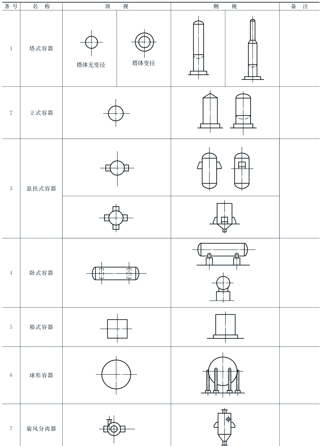 换热器图例在装置设备布置图的绘