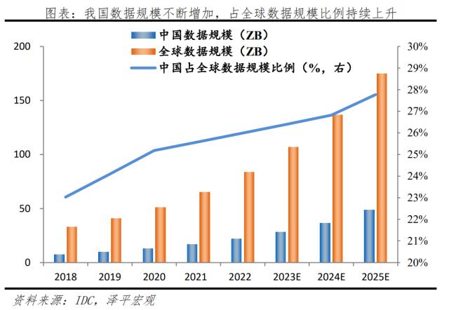 ChatGPT引爆“人工智能+”，新基建新机遇