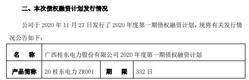 关于寿光市昇景海洋发展2023债权融资计划的信息