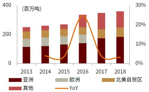 中金：碳中和大势所趋，资源化风劲泉涌