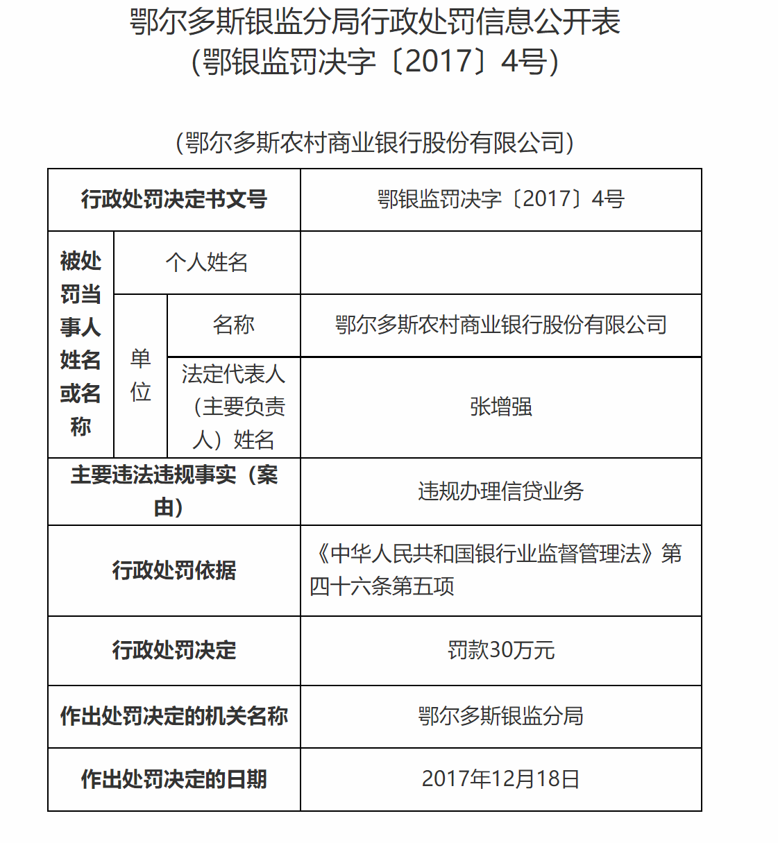 鄂尔多斯贷款渠道有哪些(鄂尔多斯贷款渠道有哪些平台)