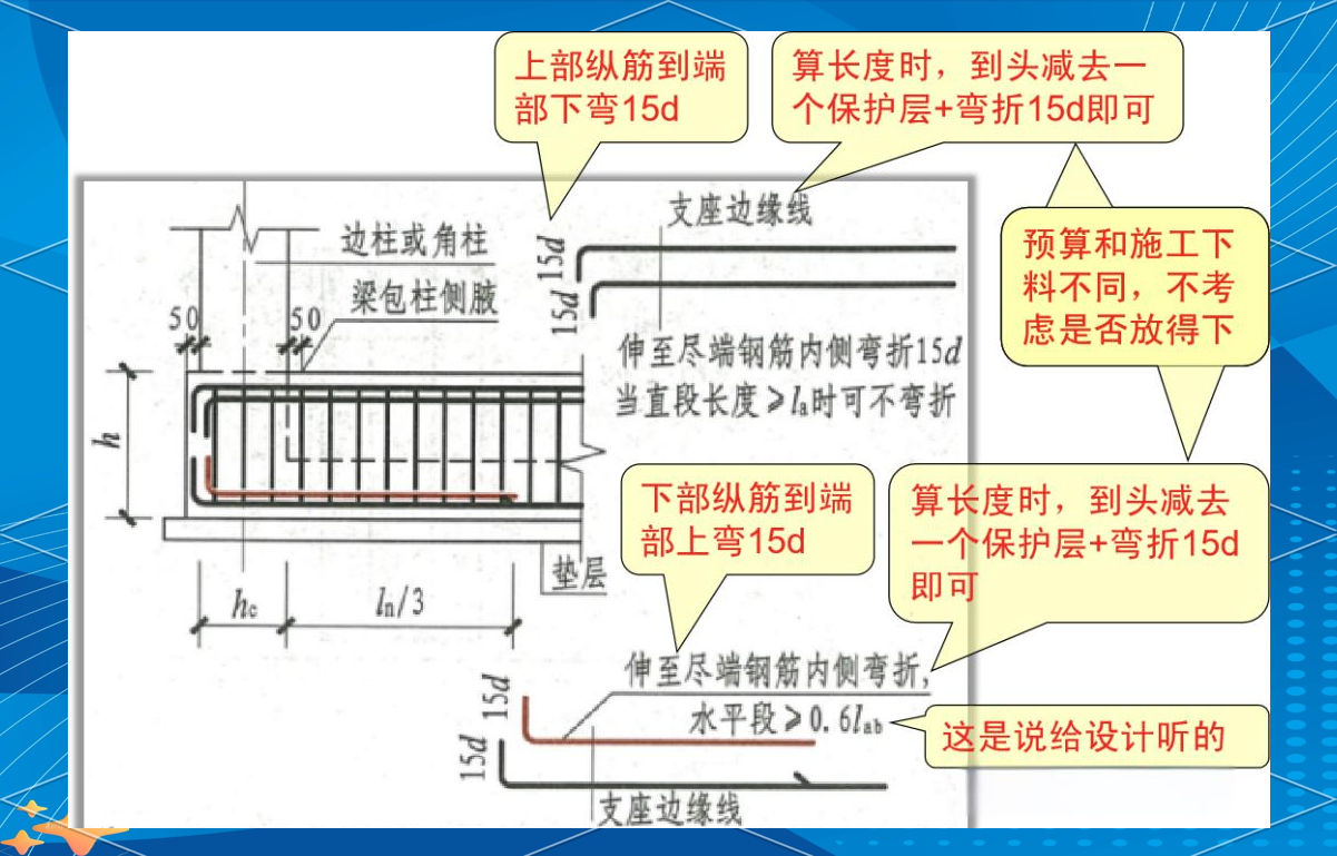 梁板式筏板基础中基础主梁的配筋构造详解