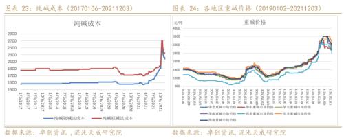 【能化周报】纯碱玻璃:房地产市场趋稳,玻璃需求有所好转