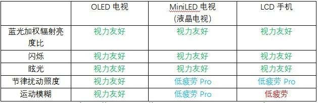 今天我们来聊一聊，如何选择观看的电子设备