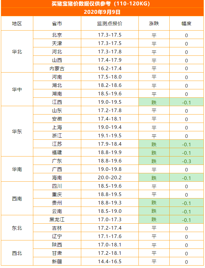 现在猪价多少钱一斤肥猪价 - 2020年最新商品信息聚合专区 - 百度爱