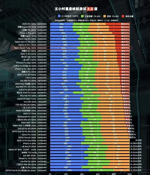 2023无线鼠标引擎天梯图