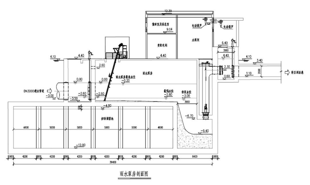 提升防汛排涝能力,松江美能达路雨水泵站新建工程开工日期排定