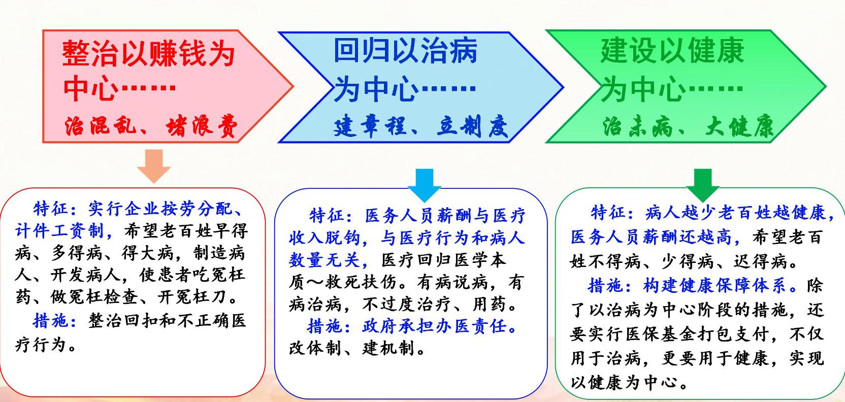 詹积富:三明医改的脉络
