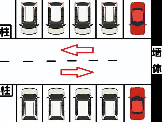 必看!买车位,你该怎么选?