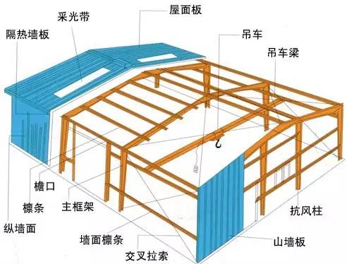 梁位结构图英文图片