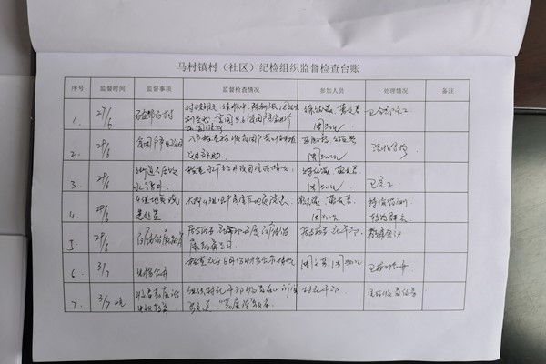 8本纪检台账,彰显夹江镇村纪检组织规范化建设"脉络"