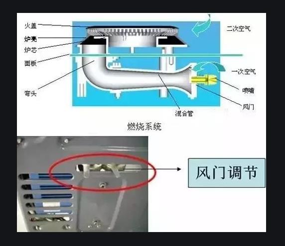 煤气灶 - 热门商品专区