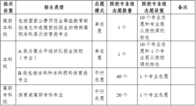 云南省2025年普通高校招生考试安排和录取工作实施方案解读