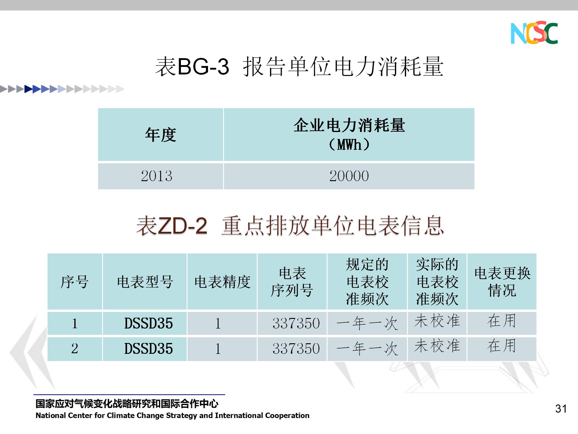 PPT资料 水泥企业碳排放核算和报告指南-碳中和人才平台