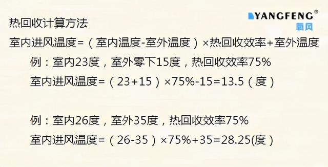 新风系统材料计算(新风系统设计方案和新风量计算方法)