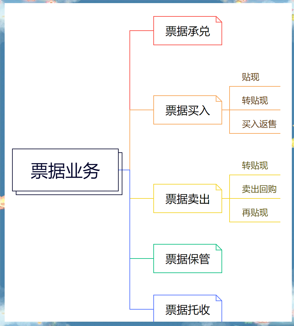 全面解析我国票据体系:从基本概念到复杂体系