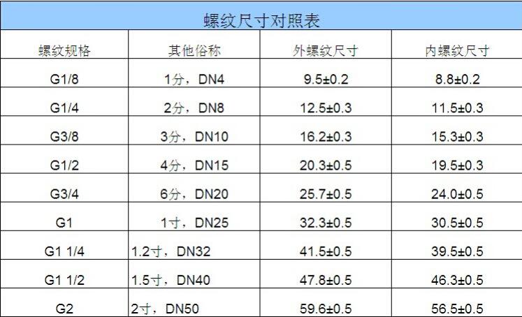 气门嘴螺纹10v2尺寸