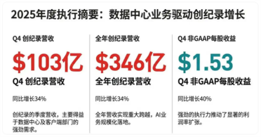 AMD去年营收346亿美元创纪录！苏姿丰：我们卖爆了