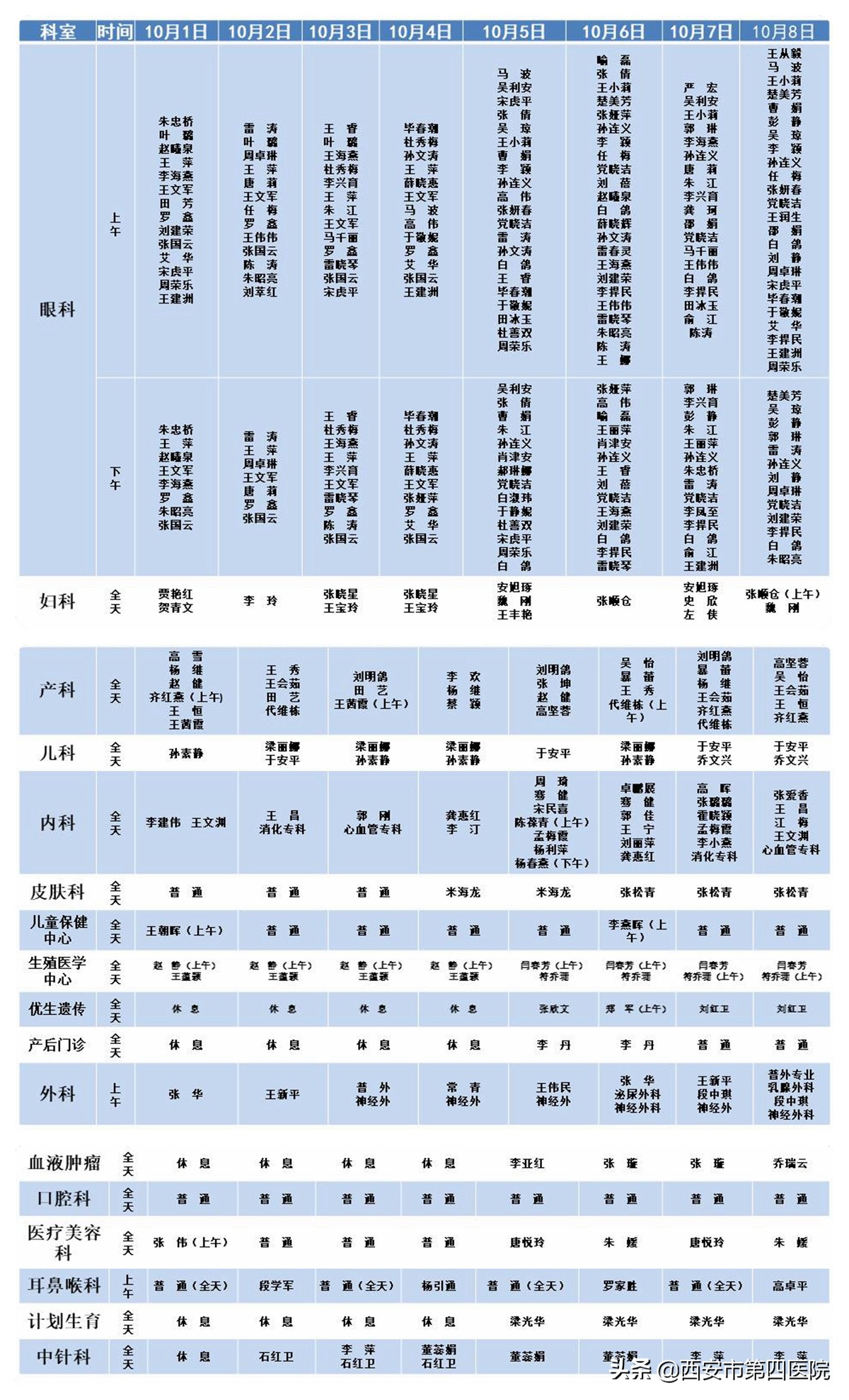 西安市第四醫院2020年國慶節門診部分科室值班安排