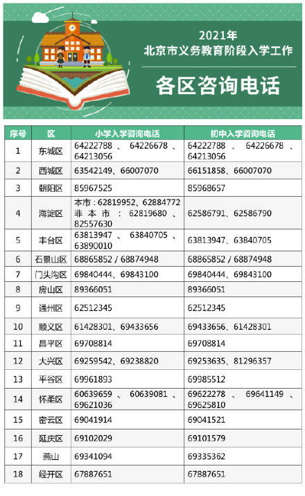 北京市小学入学信息采集系统(2021北京市小学入学信息采集)