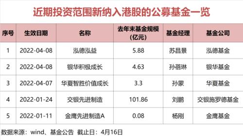 5年激增10倍！公募猛投这一市场