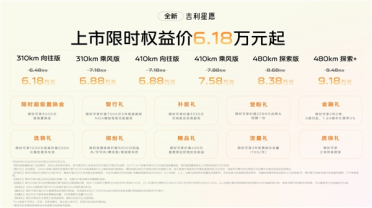 去年狂卖46万辆拿下中国车型销冠！全新吉利星愿上市：6.18万起