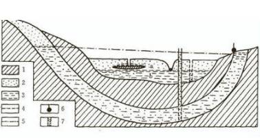 史上最全的地下水基础知识!