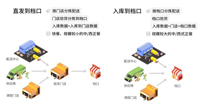 哗啦啦发布畅捷版scm,让供应链系统操作更简单,高效!