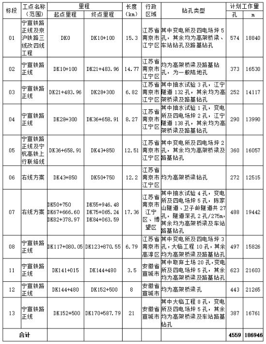 設站8座!寧宣高鐵線路方案出爐!