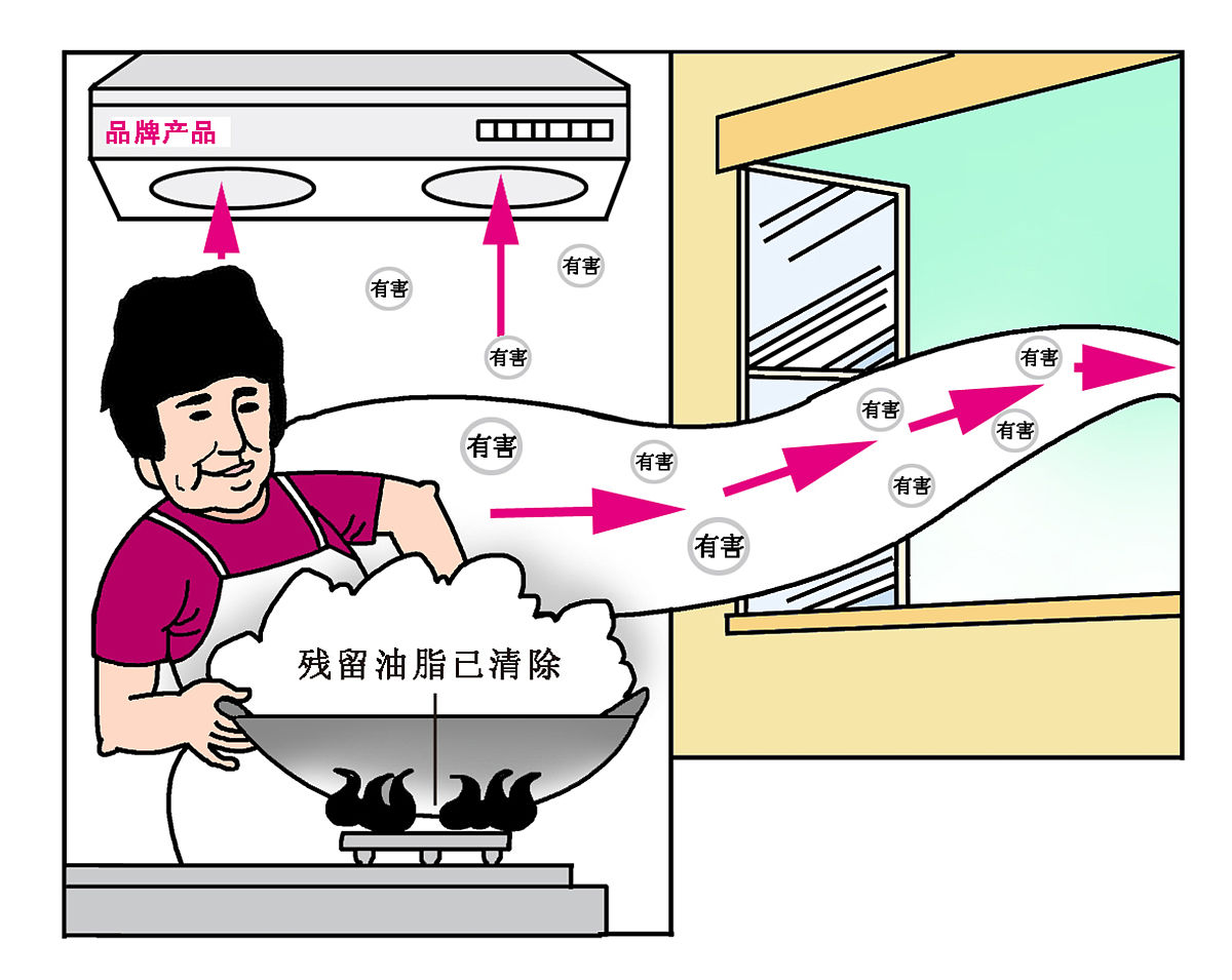 油烟机的安全隐患:是否存在对健康的危害?