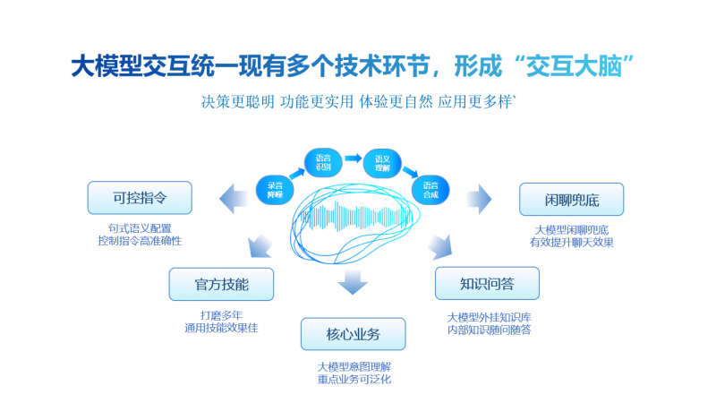 科大讯飞影视顾问智能体：革新影视点播体验，开启智能互动新纪元-第3张-新闻-51硕博论文