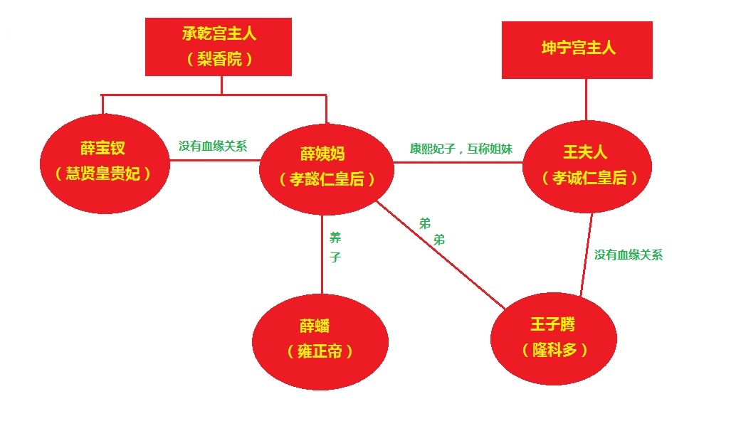薛家的后台有多强硬?竟全是载入史册的人物,冯渊只能自认倒霉!