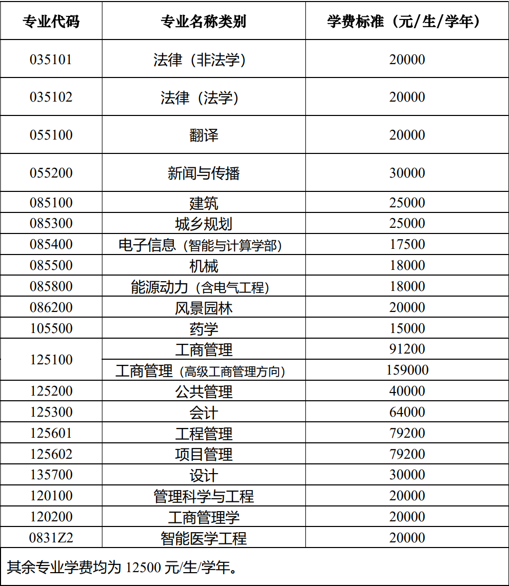天津大学研究生招生网2023_天津大学研究生招生网2023报名