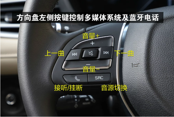 荣威i5功能键说明书