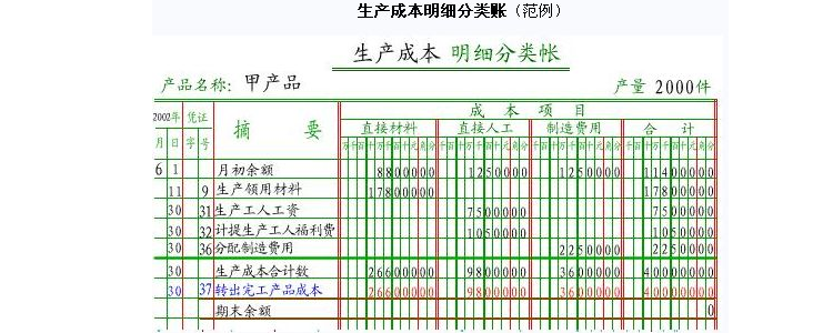 生产成本明细账应采用的格式是