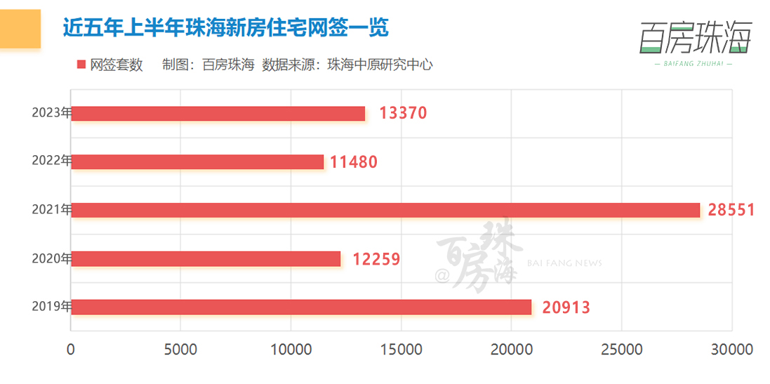 珠海房价四连降!上半年最新房价地图出炉!