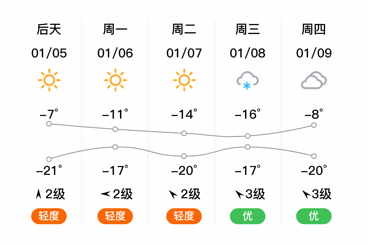 龙脊天气预报预报