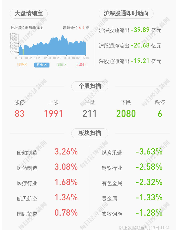 深交所向国盛金控董事傅继军发出监管函