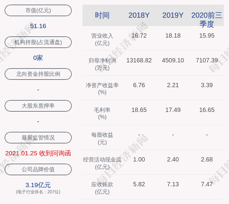 麦捷科技:股东张美蓉质押969万股