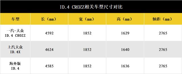 4 crozz补贴后售价19.99万-27.99万元