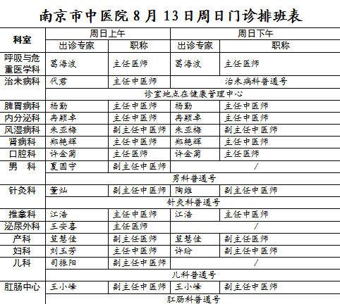 南京市中医院专家门诊图片