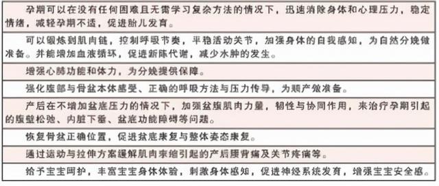 與傳統產後康復不一樣的是,waff運動針對孕期和產後極易出現的盆底肌