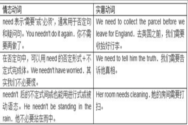 need情态动词的用法