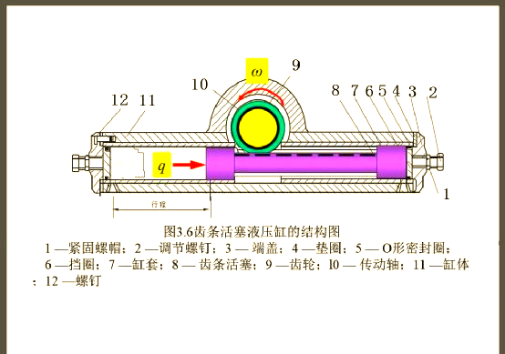 全面解析液压油缸:原理,设计,计算一网打尽!