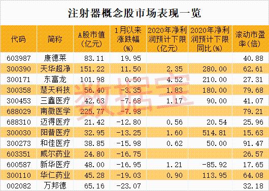 国产疫苗新进展!注射器价格已大涨2倍以上!