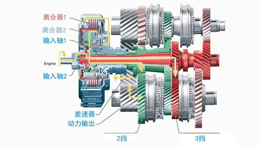 汽车挂档原理示意图图片