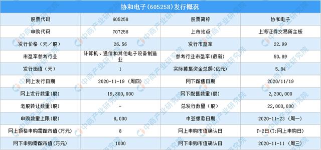 协和电子(605258)新股中签号查询:协和电子新股中签号公布时间一览