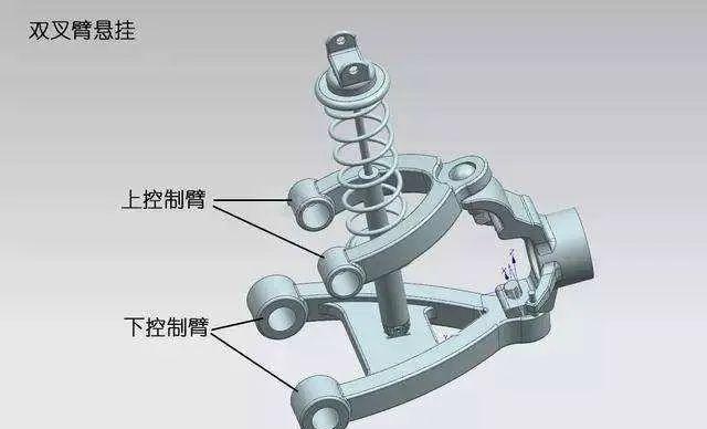 f1赛车为何采用双叉臂悬挂?