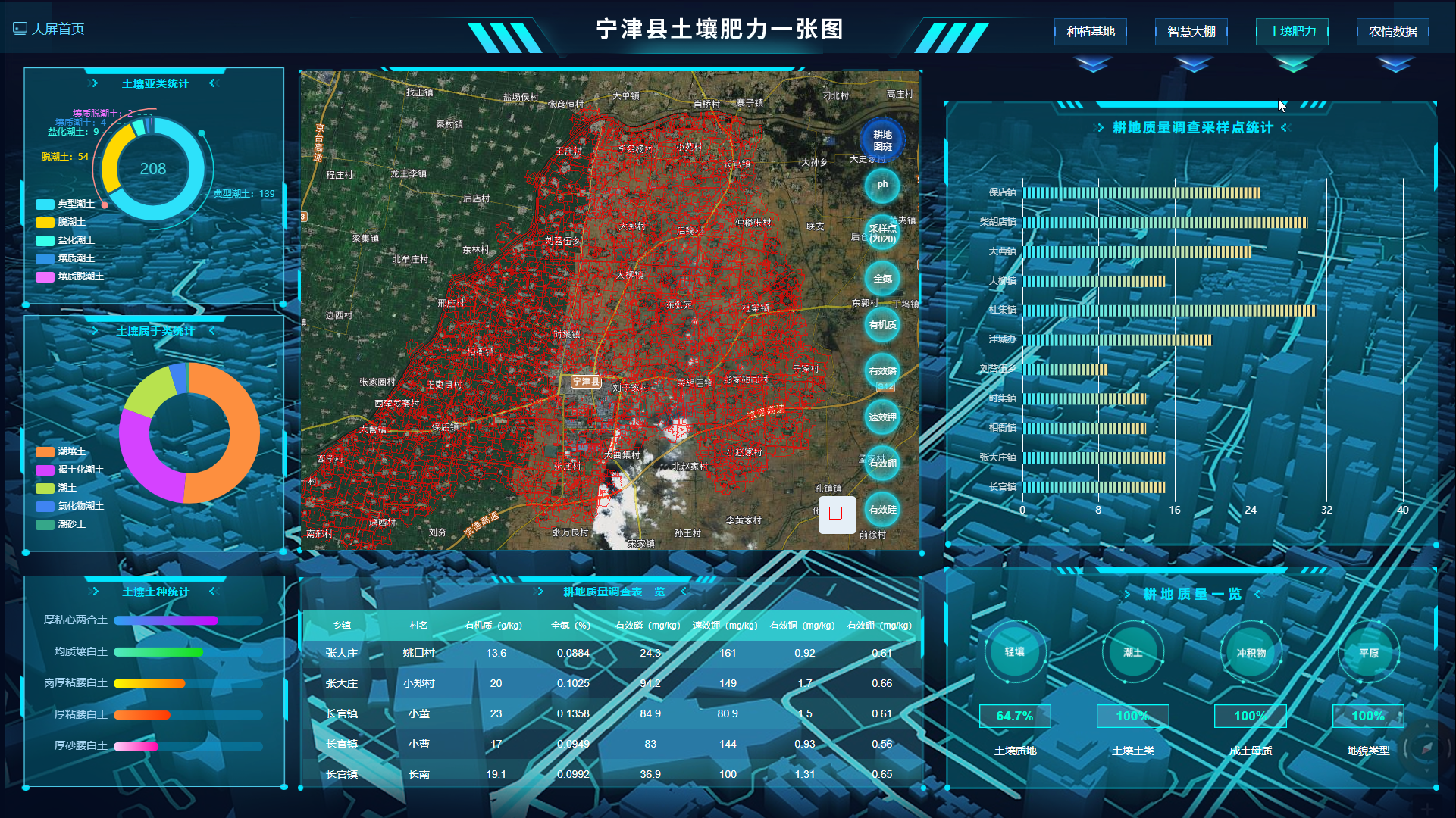 全市率先!宁津县实施天空地一体化智慧农业大数据平台项目