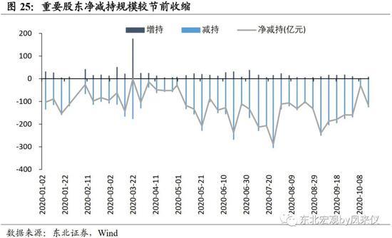 东北宏观沈新凤:拐点尚未到来 债市延续震荡走弱